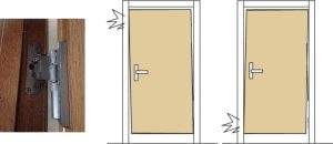 関節の歪みが痛みを作り出す